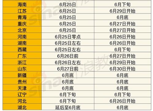 全国各地高考成绩查分时间概览